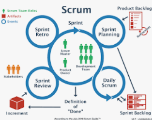 Scrum cc08
